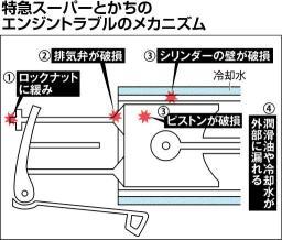 ナット締め付け不十分…ＪＲ北海道白煙トラブル