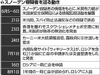 スノーデン容疑者感激？露、素早い一時亡命容認