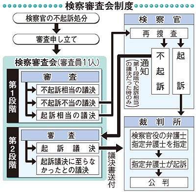 遺族が検審申し立て 富山・殺人放火「市民目線で判断して」