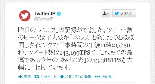 Twitterで1秒に14万3199の“バルス”、2011年放映時の約6倍