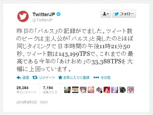 バルス祭りで世界新の「天空の城ラピュタ」視聴率は１８・５％