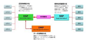 KDDI系mediba、スケールアウトを子会社化 - DMPを構築へ