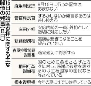 安倍内閣閣僚の８・１５靖国参拝 稲田氏は示唆