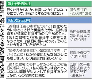 首相靖国参拝 くすぶる火種 １５日見送り…任期中には含み