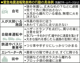 緊急地震速報、甲子園影響恐れなら即時試合中断