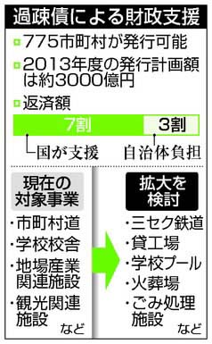 過疎債の使い道拡大へ ごみ処理や鉄道施設も