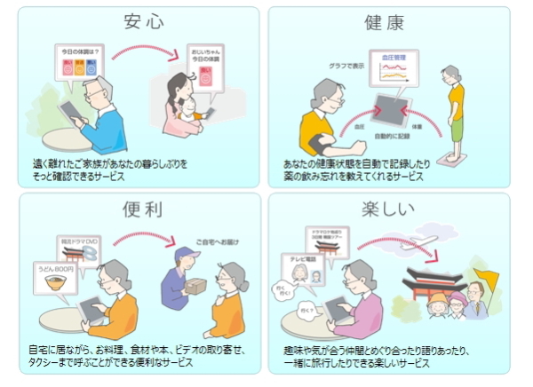 東芝ソリューション、IT を活用した「高齢者向け在宅サービス」を開始