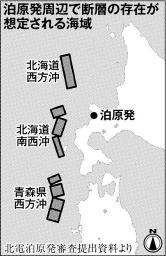 北電泊３号機審査 「断層連動検討を」 規制委 地震の想定 甘さ指摘 最大津波 上方修正も