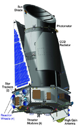 系外惑星探査衛星「ケプラー」、完全復旧を断念