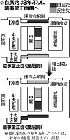 自民、参院控室「一等地」奪還…民主明け渡しへ