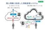 ソニー、個人情報に配慮してデータをクラウドに蓄積できる新システムを開発