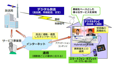 TV＋ネットは最強のメディアになれるのか