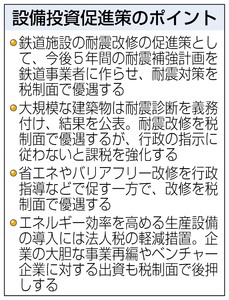 耐震、省エネ 基準厳格化 クリアで税優遇