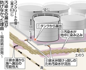 【福島原発事故】