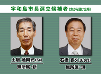 宇和島市長選に現新計２人立候補、市議選も告示