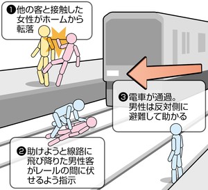 駅ホームから女性転落 とっさに男性助ける