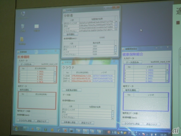 富士通研、高速の暗号技術開発－複号せず安全に照合