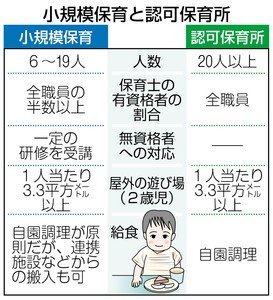 無資格者半数も認可 小規模保育 国基準案が決定