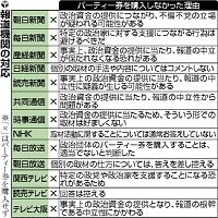 パーティー非公開に違和感＝石破自民幹事長