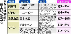 冷凍食品、ワイン値上げ