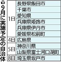 政府、巨大地震に備え訓練 南海トラフ想定 関東大震災から９０年