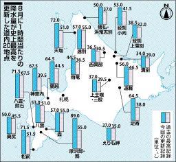 高温多雨異変の夏 北海道内平均１・２度上昇 ８月は時間降水量２０地点で更新