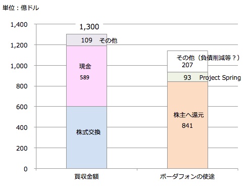 ロンドン株式市場＝反落、ボーダフォン・シリア軍事介入観測重し