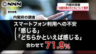 子どものスマホ使用“不安”７１．９％