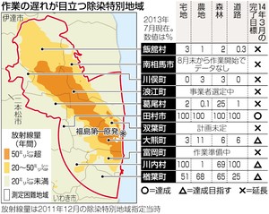 環境省、７市町村で除染を延長を発表 終了時期は示さず