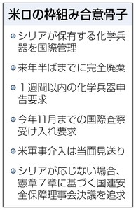 対シリア 化学兵器全廃 米ロ合意