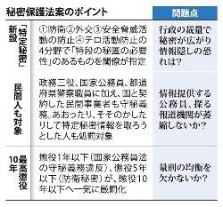 秘密保護法案:「国民的議論足りぬ」 藤原紀香さんも批判