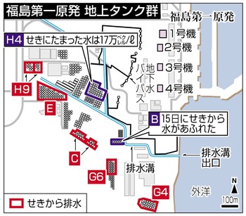 福島原発、排出水量１１３０トン 台風１８号でタンクせきから