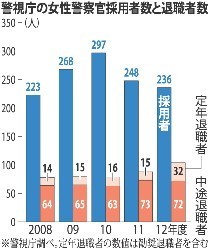 警視庁:男性警察官も育児を 指針まとめる