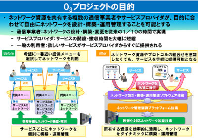 ＮＥＣなど５社、広域ネットで共同研究－構築時間１０分の１に