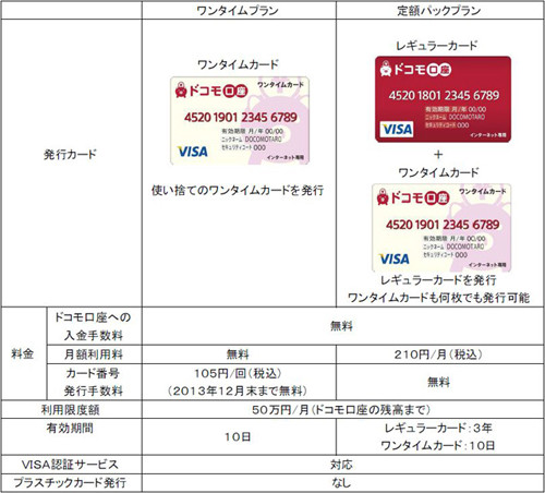 ドコモとVisa、モバイルデバイス向けのプリペイド決済サービス「ドコモ口座 Visaプリペイド」を提供