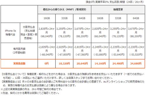 KDDI、「iPhone 5s/5c」の詳細を発表