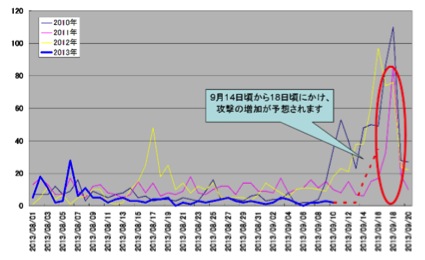 中国政府、９・１８反日デモ未発生の理由をはぐらかす