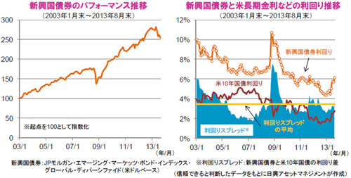 焦点：「新興国不在」の世界景気、日米の政策展開に足かせ