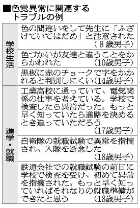 色覚異常の中高生、半数気づかず進学・就職