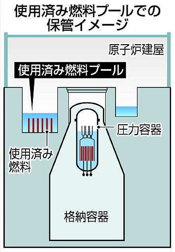 【福島原発廃炉】 使用済み燃料管理、第２原発も高いリスク