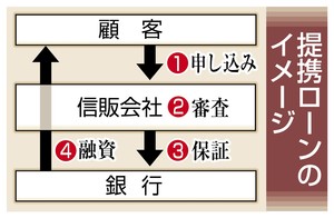 みずほ銀 組関係者と取引、放置 金融庁改善命令