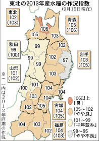 東北のコメ作況指数 ２年連続「やや良」