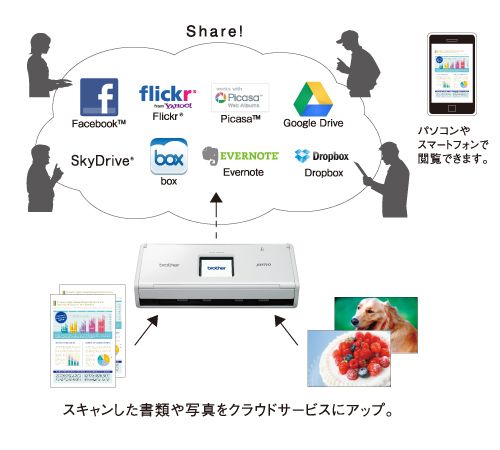 無線ＬＡＮ搭載のスキャナー＝ブラザー