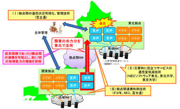 ドコモなど6者、電話やメールなど通信混雑緩和技術の実証実験を開始