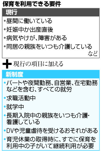 パートや求職中でも保育所利用可能に 子育て新制度