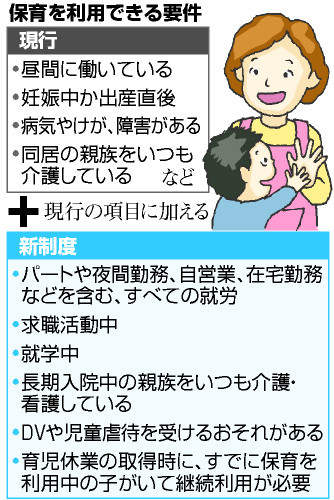 認可保育所、パートや求職中もＯＫ 15年度から利用条件緩和