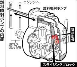 47NEWS ＞ 共同ニュース ＞ 破損部品、想定超える負荷継続か ＪＲ北海道、抜本対策怠る