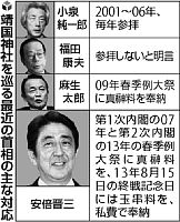 靖国参拝、首相見送り濃厚…中韓と関係改善狙い