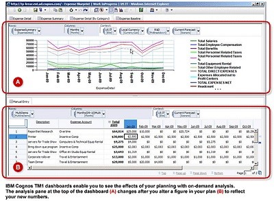 日本 IBM が Cognos TM1 最新版で Excel との連携を強化、iPad からのアクセスに対応