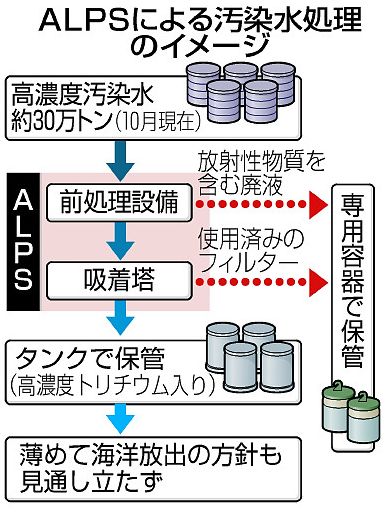 東電が規制庁に福島第1の強化策提出、200人要員増